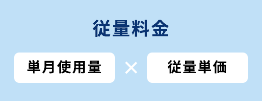 従量料金(単月使用量×従量単価)